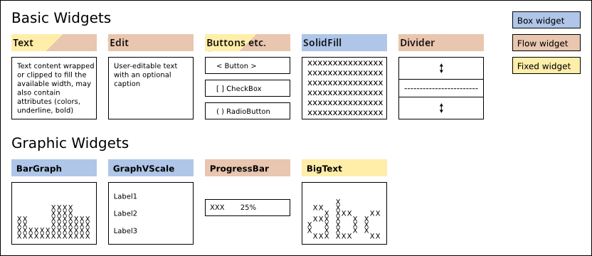 _images/urwid_widgets_1.png